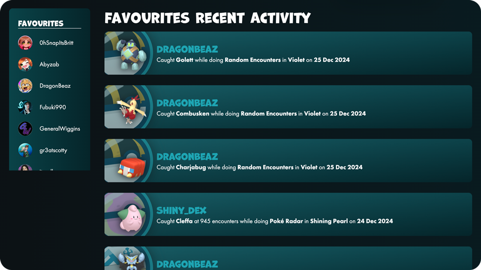 Favourites
